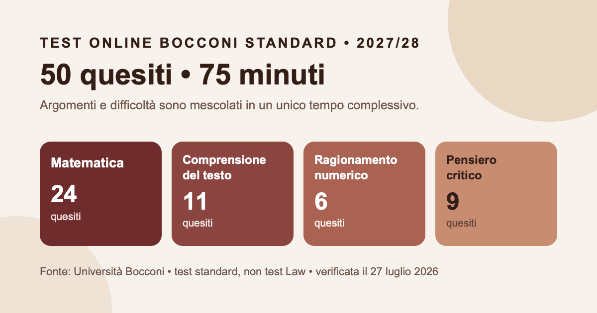 Ventiquattro quesiti di Matematica nel Test Bocconi standard da 50 domande